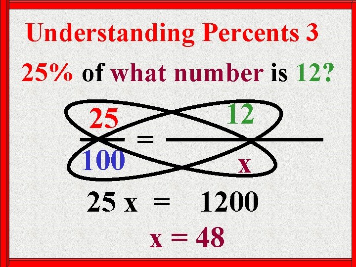 Understanding Percents 3 25% of what number is 12? 12 The Part 25 %