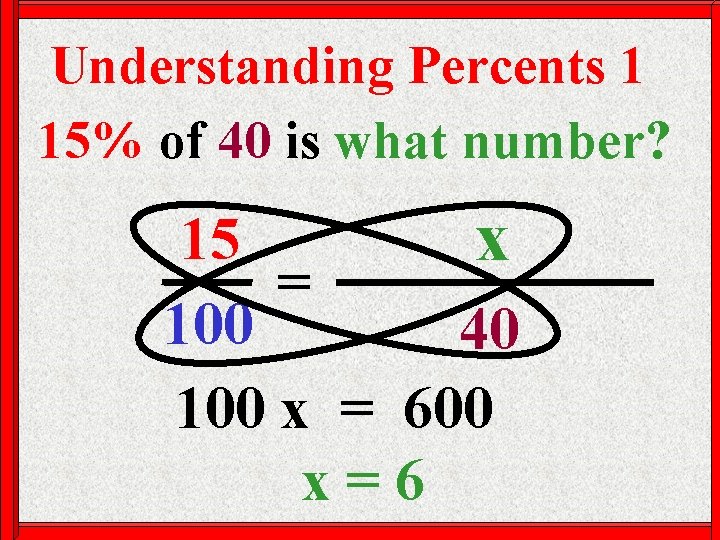 Understanding Percents 1 15% of 40 is what number? 15 x % The Part