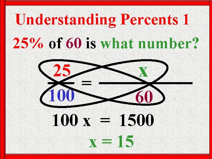 Understanding Percents 1 25% of 60 is what number? 25 x % The Part