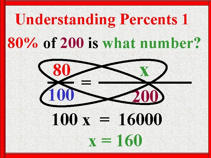 Understanding Percents 1 80% of 200 is what number? 80 x % The Part