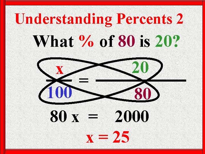 Understanding Percents 2 What % of 80 is 20? The Part 20 x %