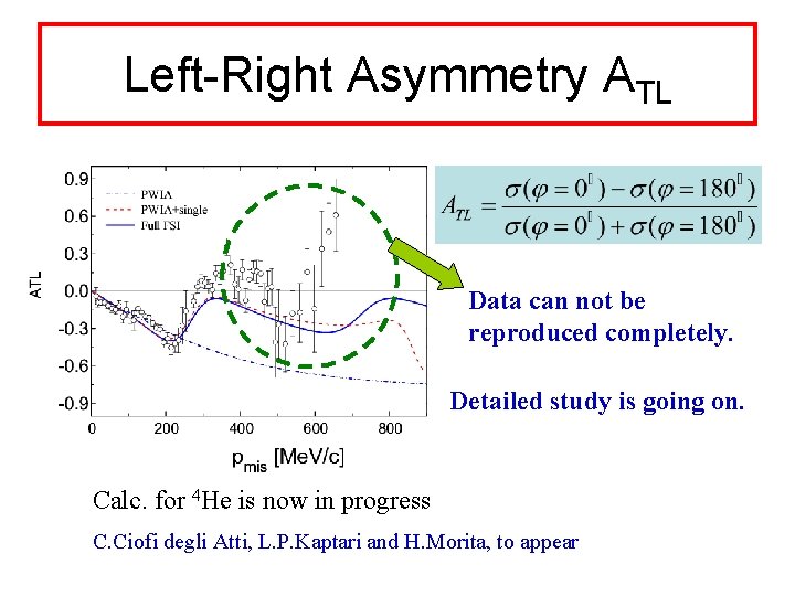 Left-Right Asymmetry ATL Data can not be reproduced completely. Detailed study is going on.