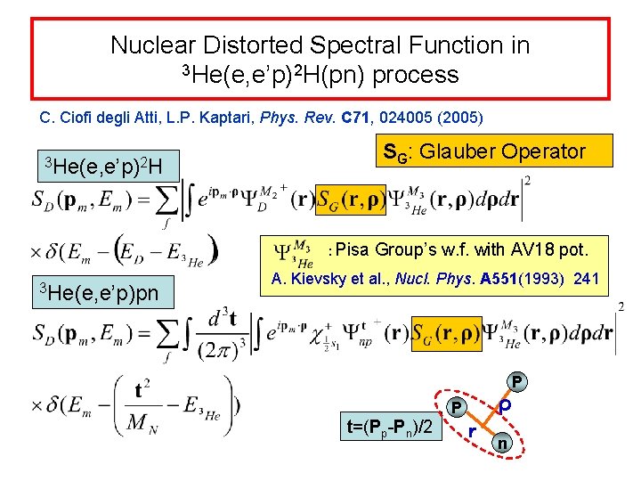 Nuclear Distorted Spectral Function in 3 He(e, e’p)2 H(pn) process C. Ciofi degli Atti,