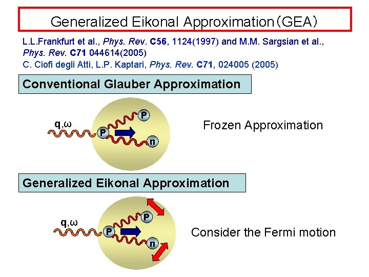 Generalized Eikonal Approximation（GEA） L. L. Frankfurt et al. , Phys. Rev. C 56, 1124(1997)