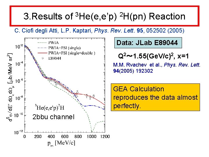 3. Results of 3 He(e, e’p) 2 H(pn) Reaction C. Ciofi degli Atti, L.