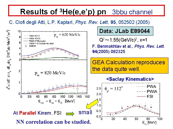 Results of 3 He(e, e’p) pn 3 bbu channel C. Ciofi degli Atti, L.