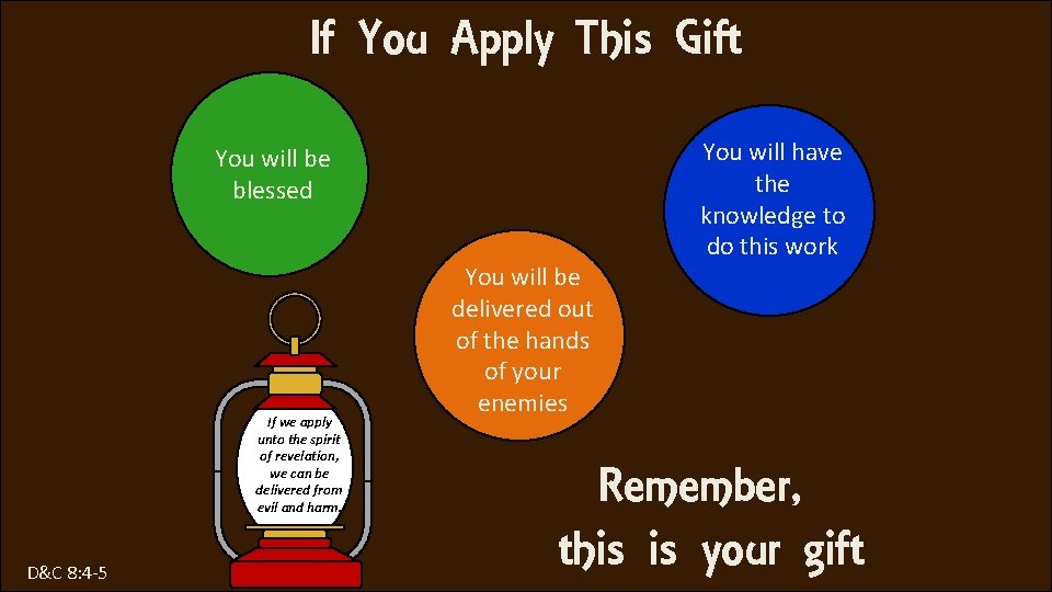If You Apply This Gift You will be blessed If we apply unto the