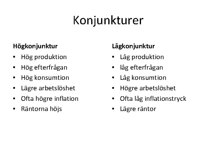 Konjunkturer Högkonjunktur • • • Hög produktion Hög efterfrågan Hög konsumtion Lägre arbetslöshet Ofta