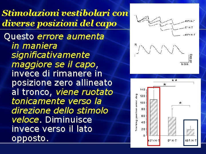 Stimolazioni vestibolari con diverse posizioni del capo Questo errore aumenta in maniera significativamente maggiore