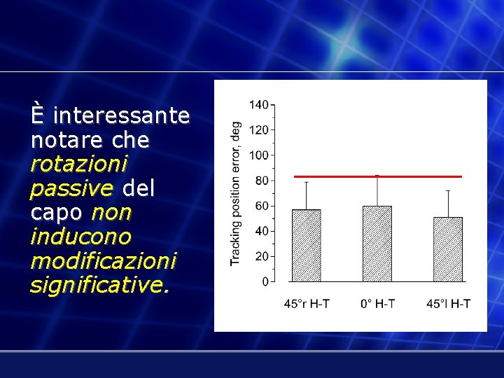 È interessante notare che rotazioni passive del capo non inducono modificazioni significative. 