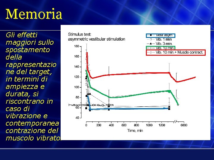 Memoria Gli effetti maggiori sullo spostamento della rappresentazio ne del target, in termini di