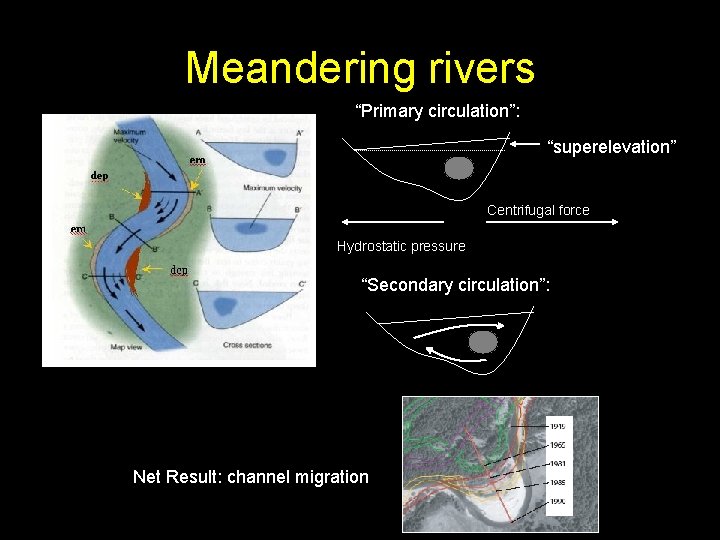 Meandering rivers “Primary circulation”: “superelevation” Centrifugal force Hydrostatic pressure “Secondary circulation”: Net Result: channel