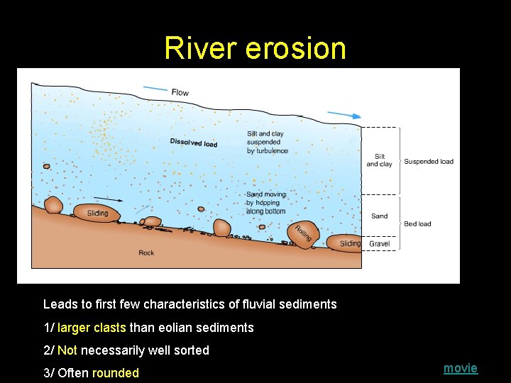 River erosion Leads to first few characteristics of fluvial sediments 1/ larger clasts than