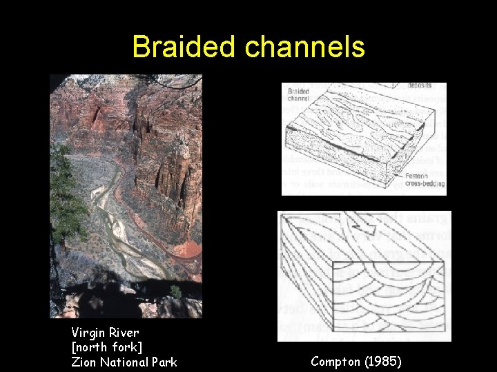 Braided channels Virgin River [north fork] Zion National Park Compton (1985) 