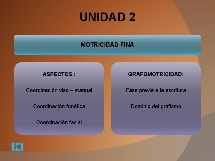 UNIDAD 2 MOTRICIDAD FINA ASPECTOS : GRAFOMOTRICIDAD: Coordinación viso – manual Fase previa a