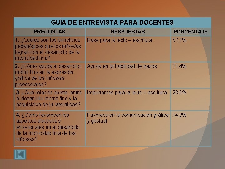 GUÍA DE ENTREVISTA PARA DOCENTES PREGUNTAS RESPUESTAS PORCENTAJE 1. ¿Cuáles son los beneficios pedagógicos