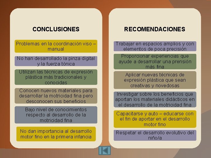 CONCLUSIONES RECOMENDACIONES Problemas en la coordinación viso – manual Trabajar en espacios amplios y