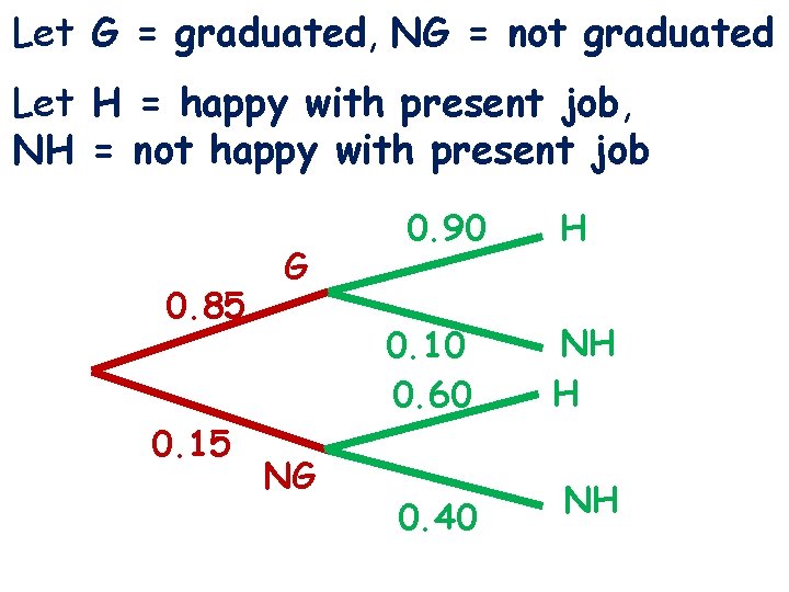 Lines and Angles NG = not graduated 3 -1 G Let = graduated, Let