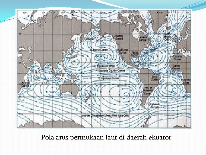 Pola arus permukaan laut di daerah ekuator 