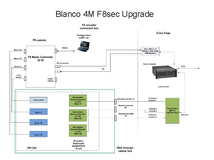 Blanco 4 M F 8 sec Upgrade 