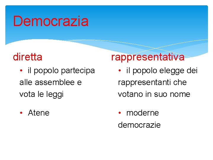 Democrazia diretta rappresentativa • il popolo partecipa alle assemblee e vota le leggi •