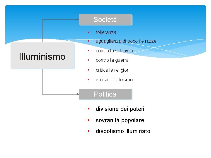 Società Illuminismo • tolleranza • uguaglianza di popoli e razze • contro la schiavitù