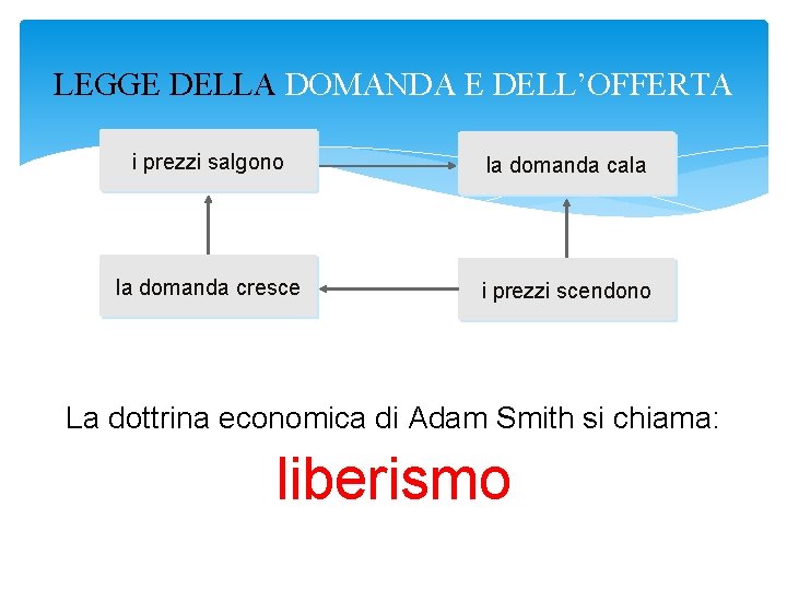 LEGGE DELLA DOMANDA E DELL’OFFERTA i prezzi salgono la domanda cala la domanda cresce