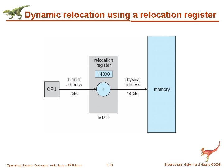 Dynamic relocation using a relocation register Operating System Concepts with Java – 8 th
