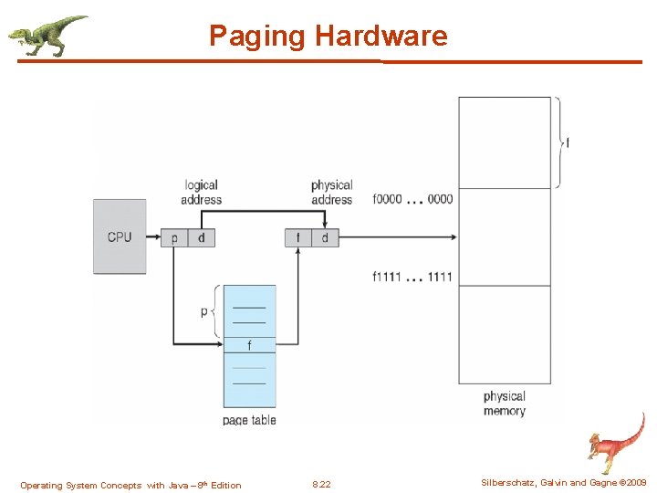 Paging Hardware Operating System Concepts with Java – 8 th Edition 8. 22 Silberschatz,