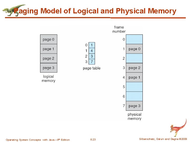 Paging Model of Logical and Physical Memory Operating System Concepts with Java – 8