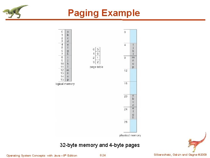 Paging Example 32 -byte memory and 4 -byte pages Operating System Concepts with Java