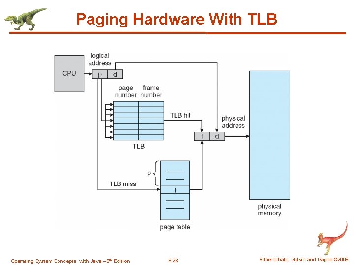 Paging Hardware With TLB Operating System Concepts with Java – 8 th Edition 8.