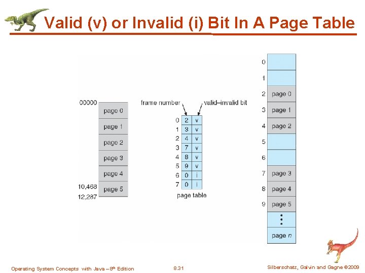 Valid (v) or Invalid (i) Bit In A Page Table Operating System Concepts with