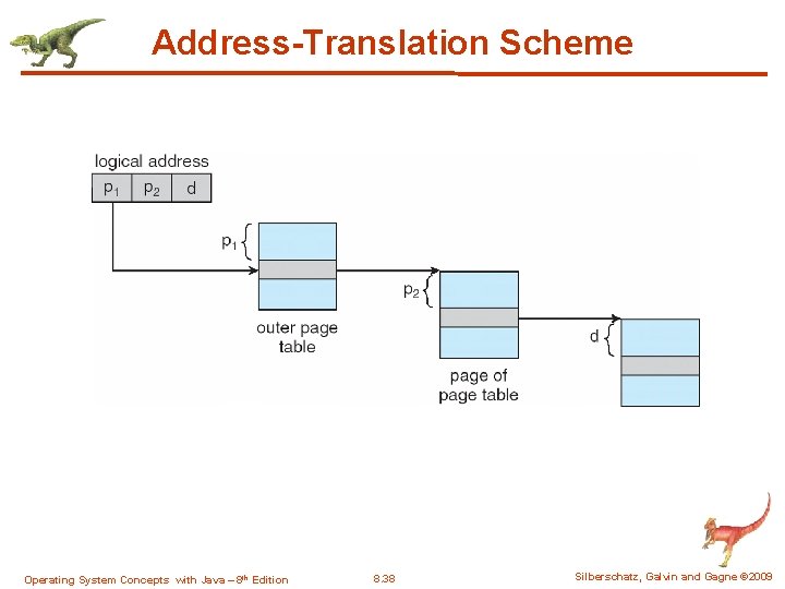 Address-Translation Scheme Operating System Concepts with Java – 8 th Edition 8. 38 Silberschatz,