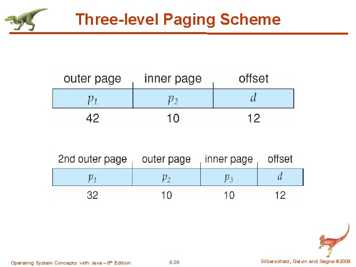 Three-level Paging Scheme Operating System Concepts with Java – 8 th Edition 8. 39
