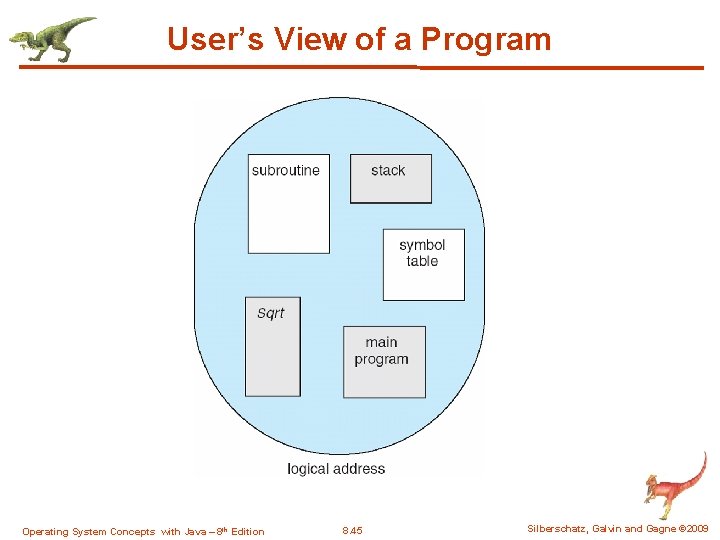 User’s View of a Program Operating System Concepts with Java – 8 th Edition