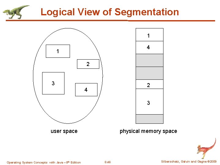 Logical View of Segmentation 1 4 1 2 3 2 4 3 user space