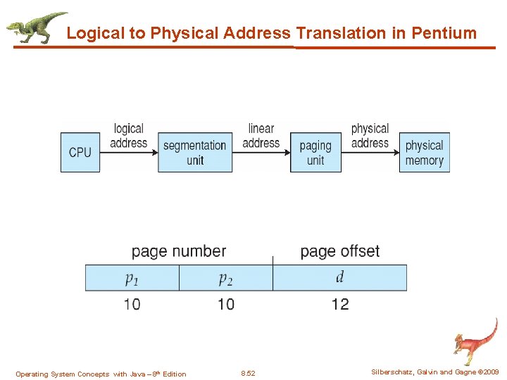 Logical to Physical Address Translation in Pentium Operating System Concepts with Java – 8