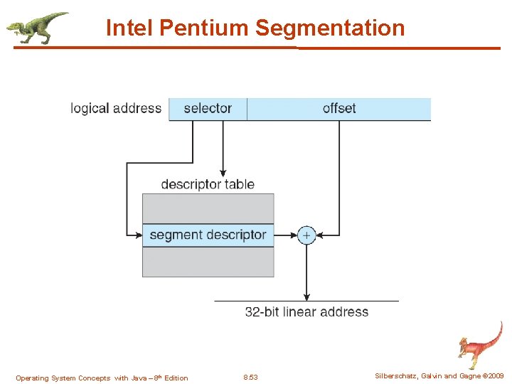 Intel Pentium Segmentation Operating System Concepts with Java – 8 th Edition 8. 53