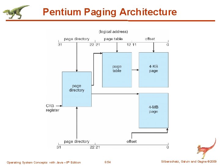 Pentium Paging Architecture Operating System Concepts with Java – 8 th Edition 8. 54