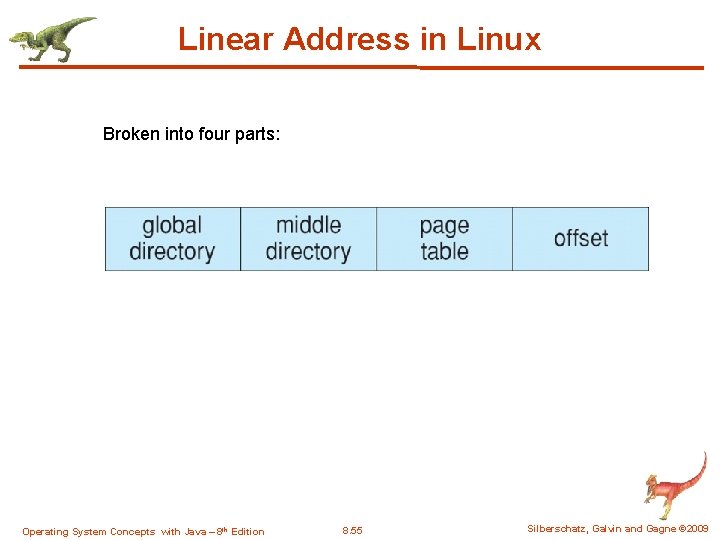 Linear Address in Linux Broken into four parts: Operating System Concepts with Java –