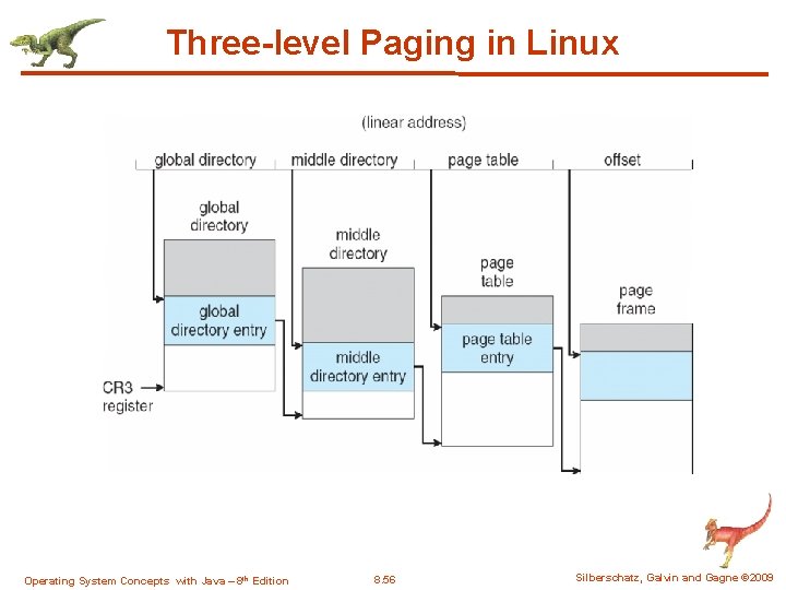 Three-level Paging in Linux Operating System Concepts with Java – 8 th Edition 8.