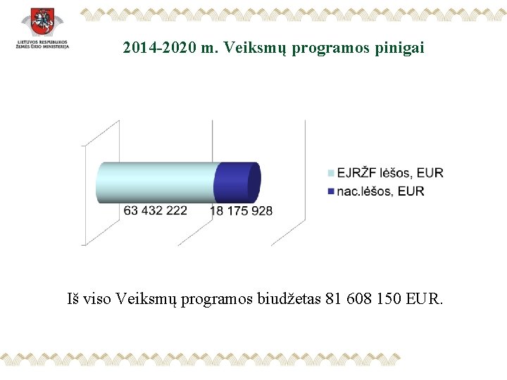 2014 -2020 m. Veiksmų programos pinigai Iš viso Veiksmų programos biudžetas 81 608 150