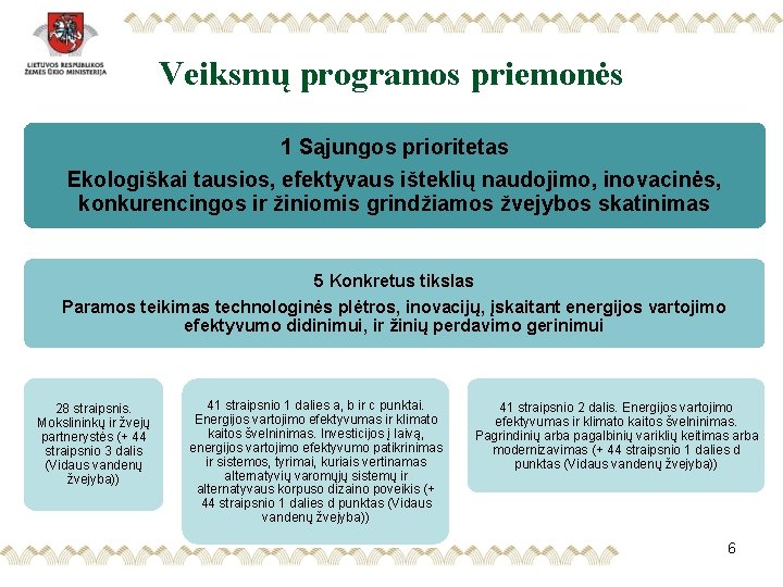 Veiksmų programos priemonės 1 Sąjungos prioritetas Ekologiškai tausios, efektyvaus išteklių naudojimo, inovacinės, konkurencingos ir