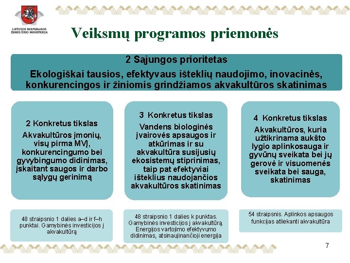 Veiksmų programos priemonės 2 Sąjungos prioritetas Ekologiškai tausios, efektyvaus išteklių naudojimo, inovacinės, konkurencingos ir