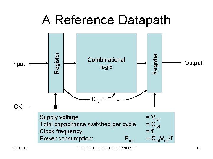 CK Combinational logic Output Cref Supply voltage Total capacitance switched per cycle Clock frequency