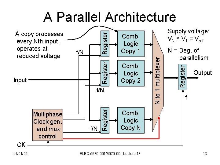 Comb. Logic Copy 2 Multiphase Clock gen. and mux control f/N Register f/N N