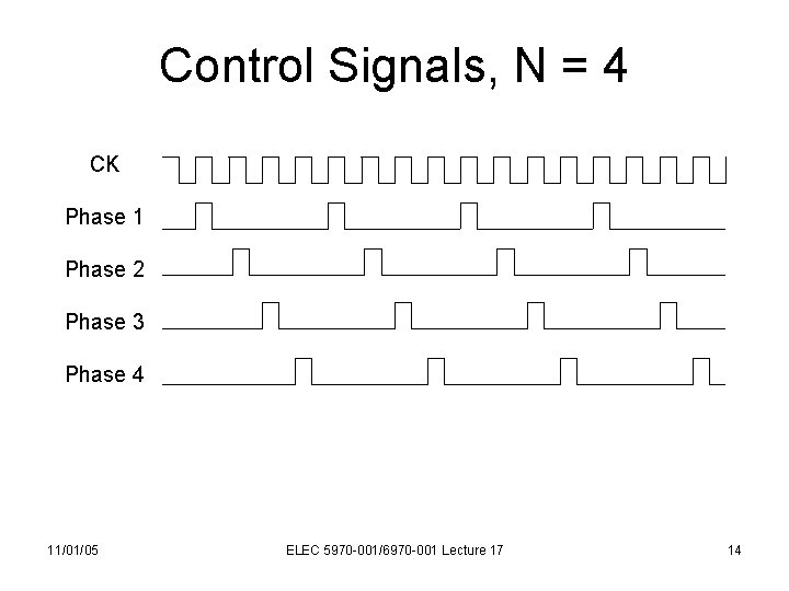 Control Signals, N = 4 CK Phase 1 Phase 2 Phase 3 Phase 4