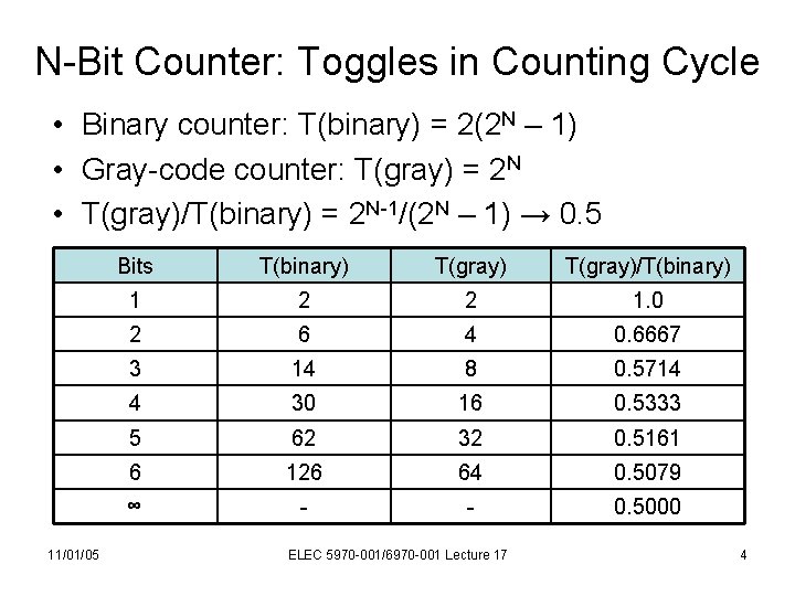 N-Bit Counter: Toggles in Counting Cycle • Binary counter: T(binary) = 2(2 N –