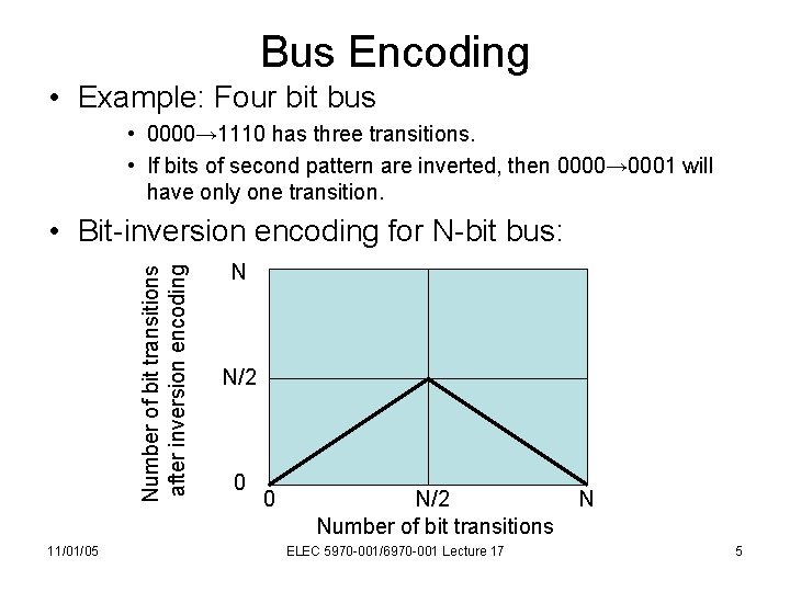 Bus Encoding • Example: Four bit bus • 0000→ 1110 has three transitions. •